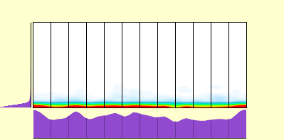 elevation plot