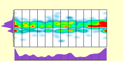 elevation plot