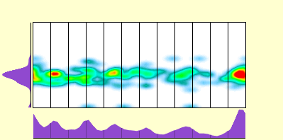 elevation plot