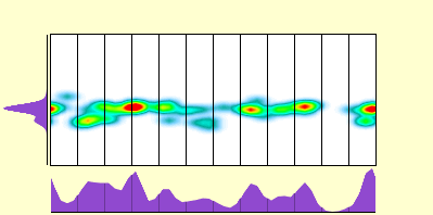 elevation plot