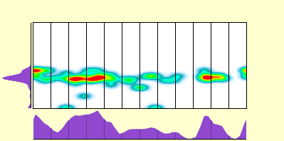 elevation plot