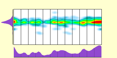 elevation plot
