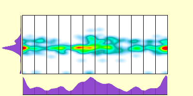 elevation plot
