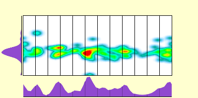 elevation plot