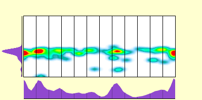 elevation plot