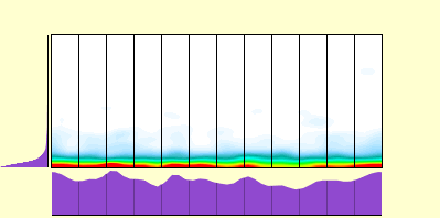 elevation plot