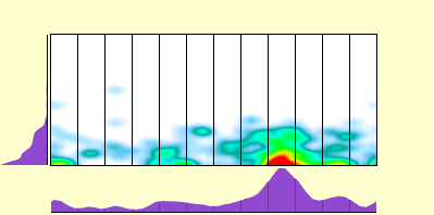 elevation plot