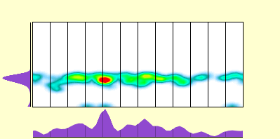 elevation plot