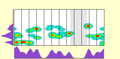 elevation plot