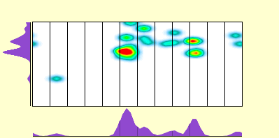 elevation plot