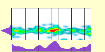 elevation plot