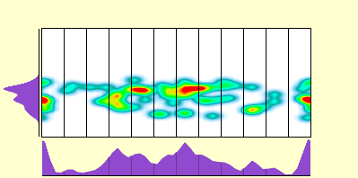 elevation plot