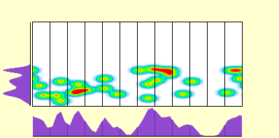 elevation plot