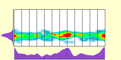 elevation plot