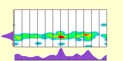 elevation plot