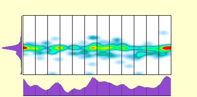 elevation plot