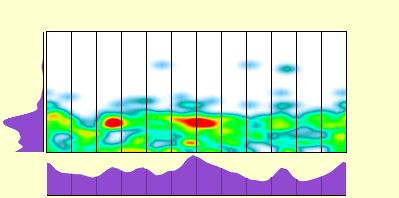 elevation plot