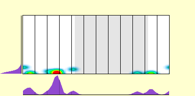 elevation plot