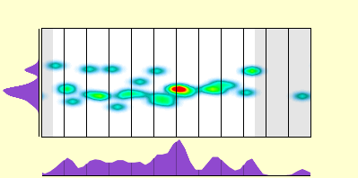 elevation plot