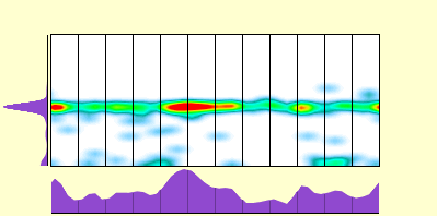 elevation plot
