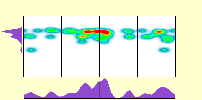 elevation plot