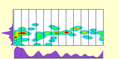 elevation plot