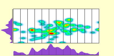 elevation plot