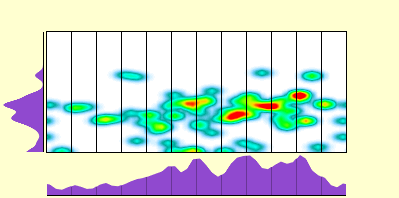 elevation plot