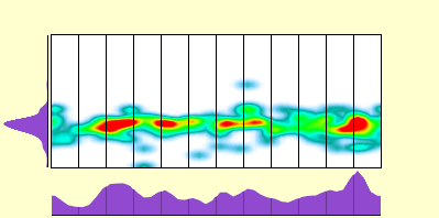 elevation plot