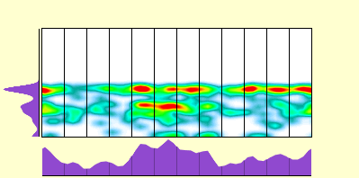 elevation plot