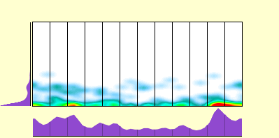 elevation plot