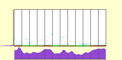 elevation plot