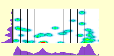 elevation plot