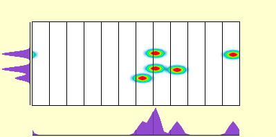 elevation plot