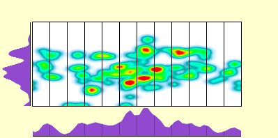 elevation plot