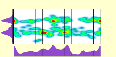 elevation plot