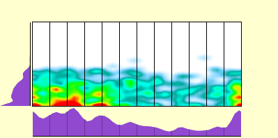 elevation plot