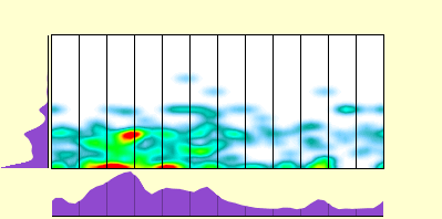 elevation plot