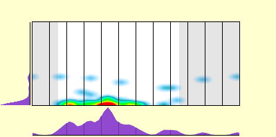 elevation plot