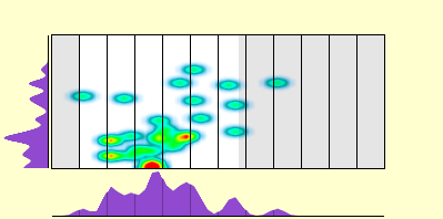 elevation plot