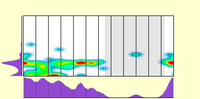 elevation plot