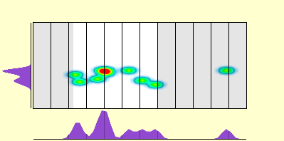 elevation plot