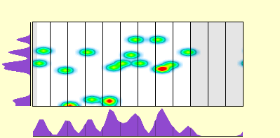 elevation plot