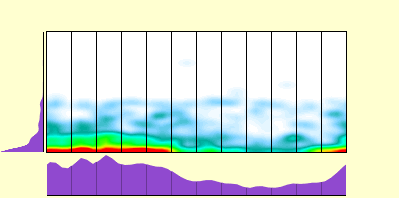 elevation plot