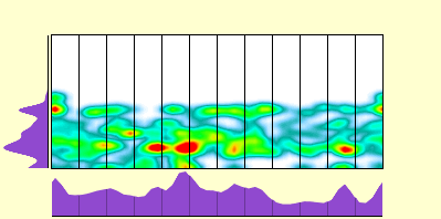elevation plot
