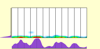 elevation plot