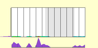 elevation plot