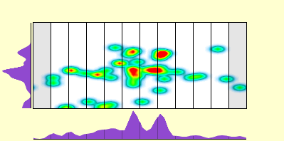 elevation plot
