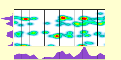 elevation plot