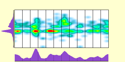 elevation plot